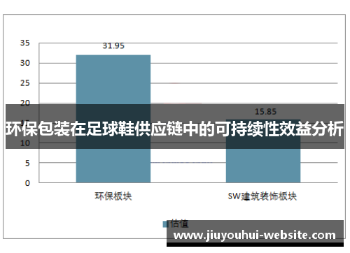 环保包装在足球鞋供应链中的可持续性效益分析