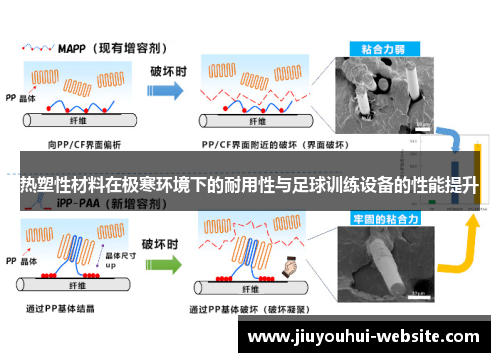 热塑性材料在极寒环境下的耐用性与足球训练设备的性能提升